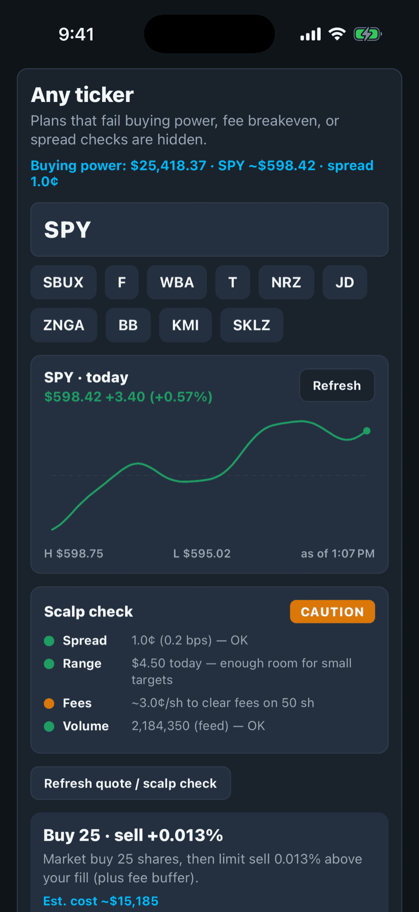 Session chart with scalp readiness checks